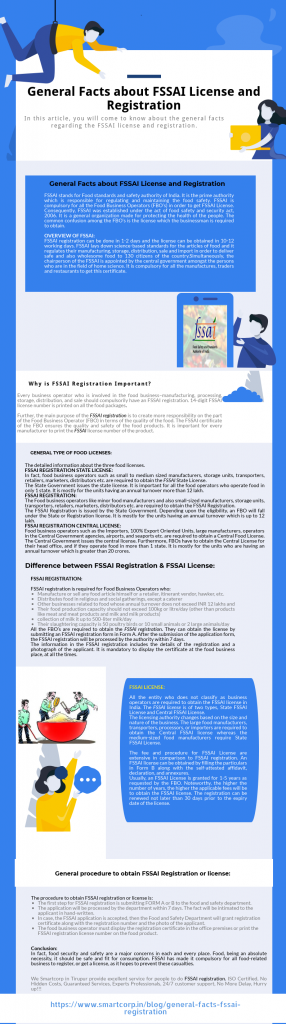 General facts about FSSAI license and registration