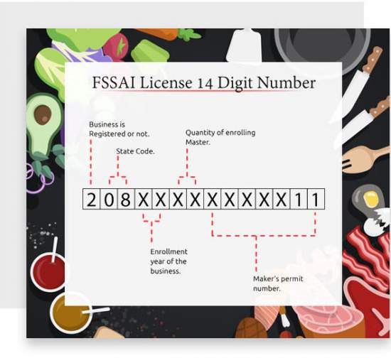 General facts about FSSAI license and registration