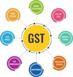 How Goods and services tax plays a major role in Indian Economy?