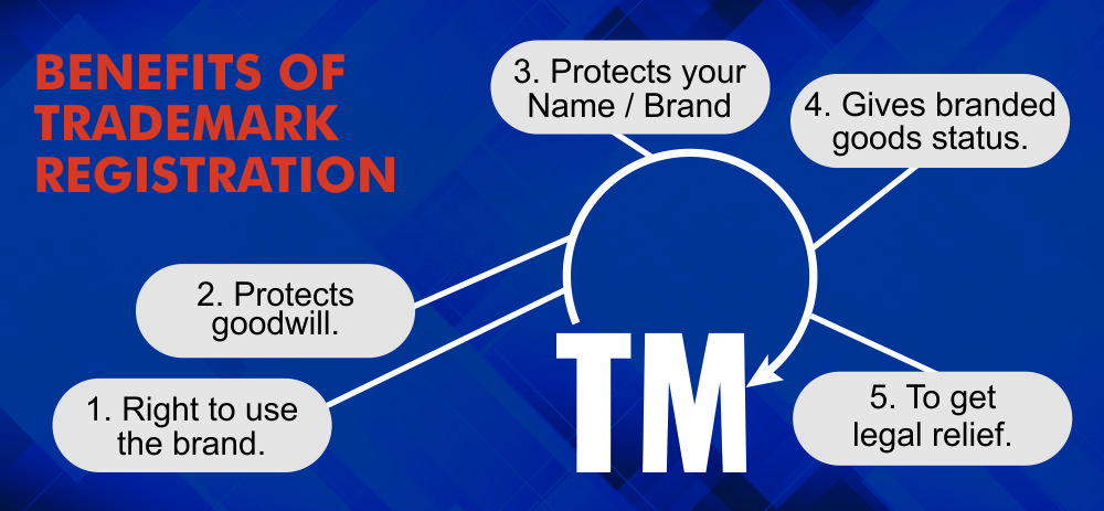 Trademark registration in tirupur