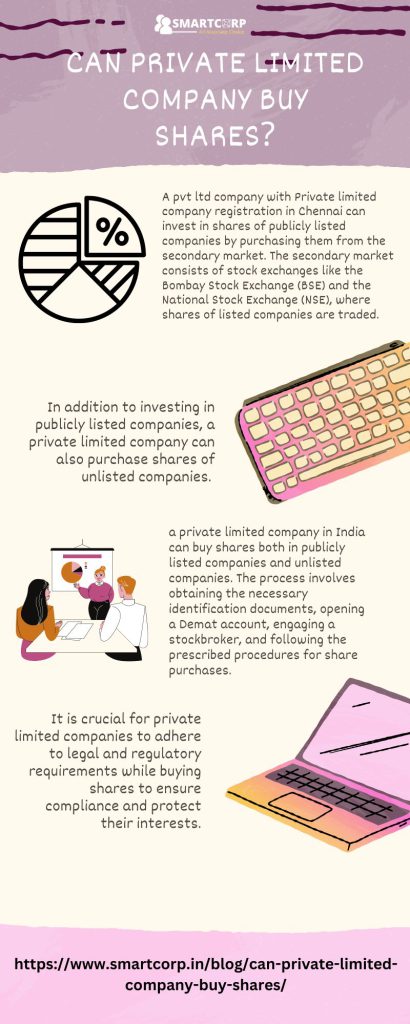 private limited company registration in chennai