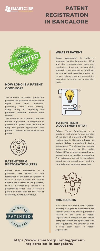 Patent registration in Bangalore