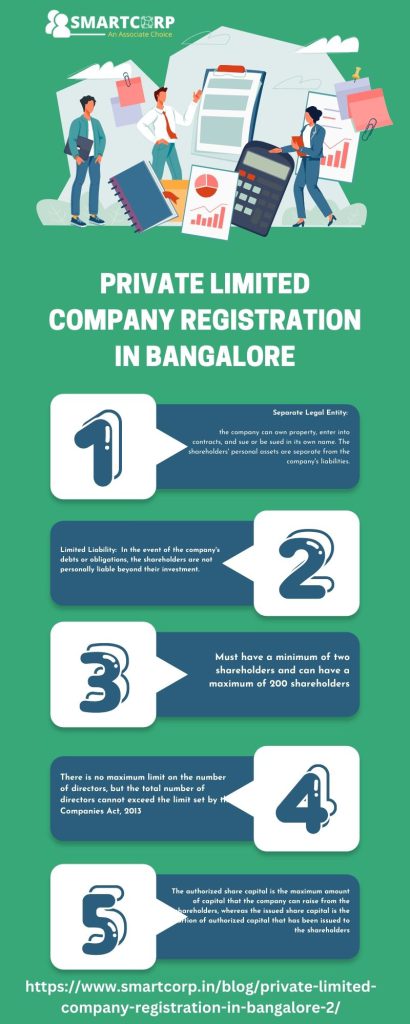 Private limited company registration in Bangalore