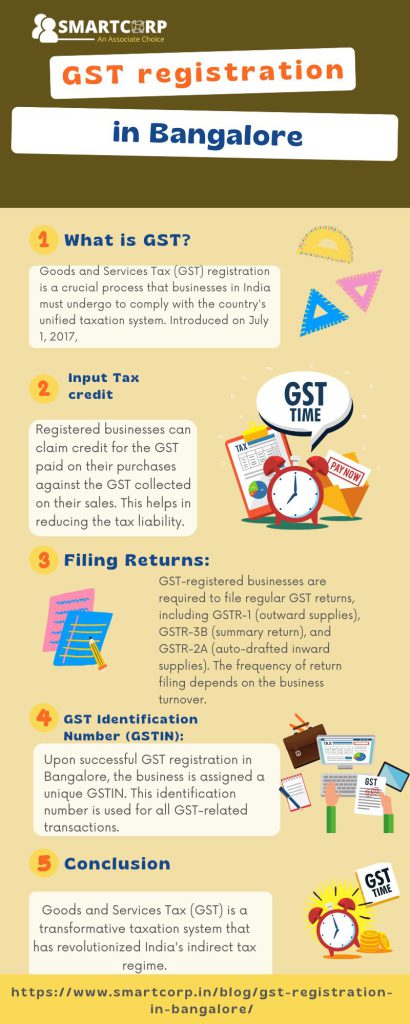 GST registration in Bangalore