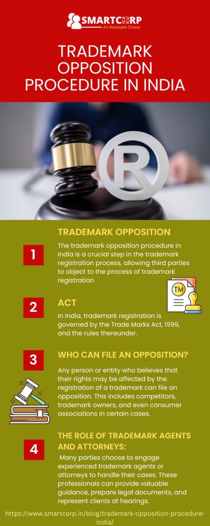 Trademark opposition procedure in India