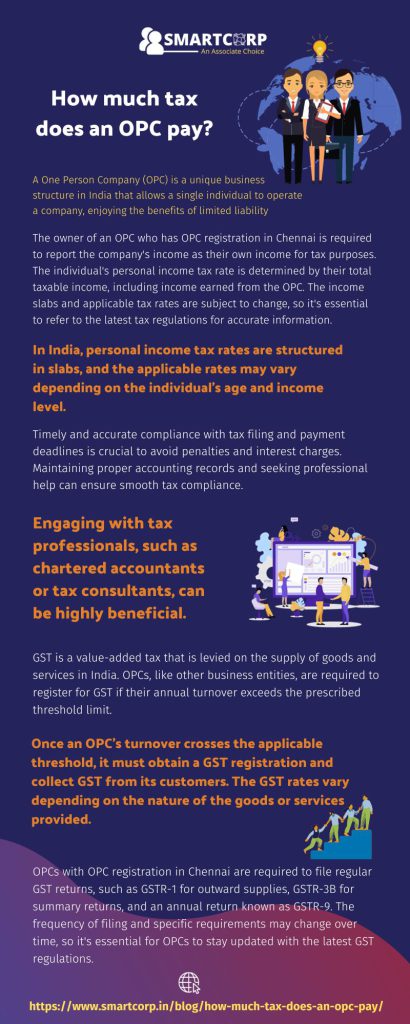 How much tax does an OPC pay?